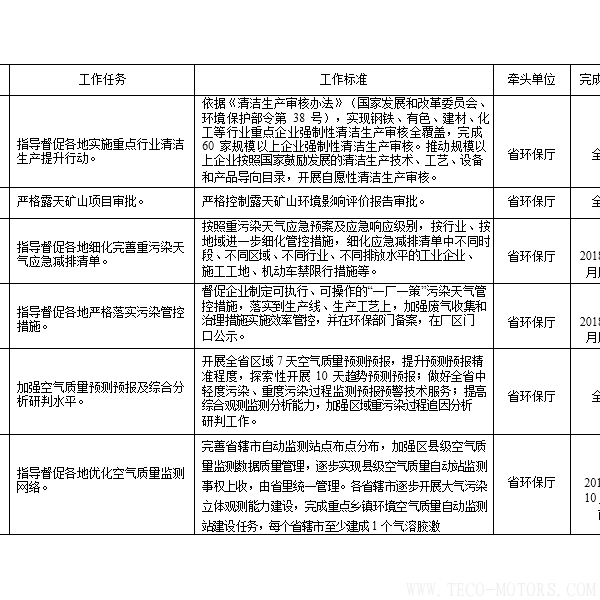 【電廠】河南省2018年大氣污染防治攻堅戰(zhàn)實施方案：支持30萬千瓦以下非供熱燃煤自備機組參與電力交易 行業(yè)資訊 第4張