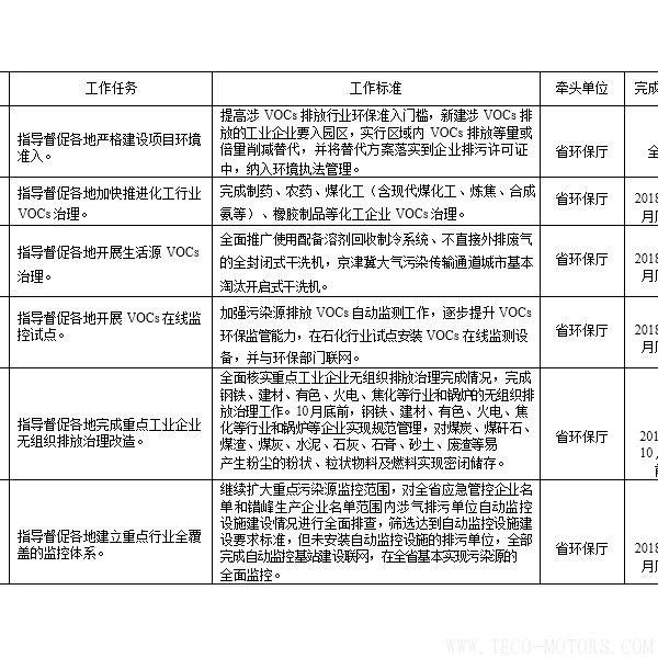 【電廠】河南省2018年大氣污染防治攻堅戰(zhàn)實施方案：支持30萬千瓦以下非供熱燃煤自備機組參與電力交易 行業(yè)資訊 第3張