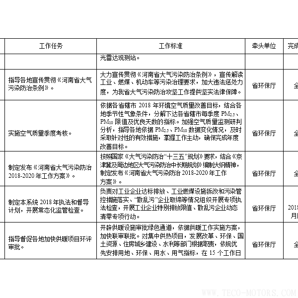 【電廠】河南省2018年大氣污染防治攻堅戰(zhàn)實施方案：支持30萬千瓦以下非供熱燃煤自備機組參與電力交易 行業(yè)資訊 第5張