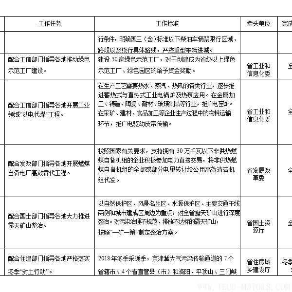 【電廠】河南省2018年大氣污染防治攻堅戰(zhàn)實施方案：支持30萬千瓦以下非供熱燃煤自備機組參與電力交易 行業(yè)資訊 第7張