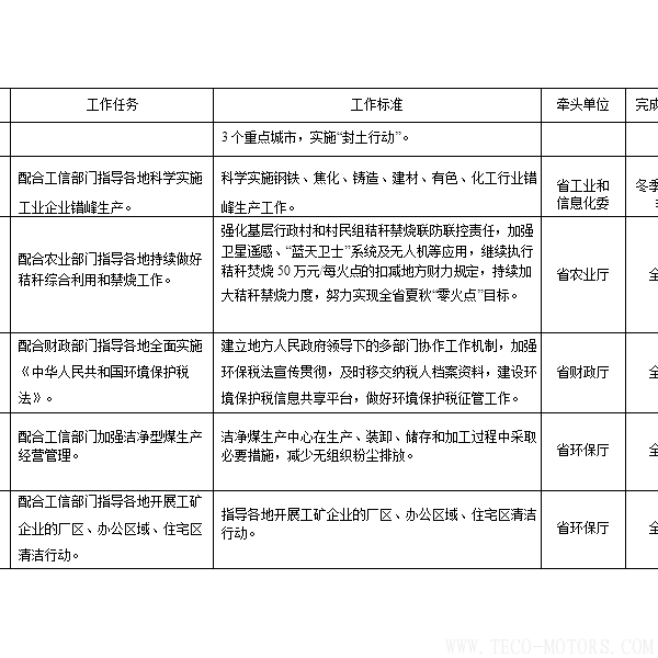 【電廠】河南省2018年大氣污染防治攻堅戰(zhàn)實施方案：支持30萬千瓦以下非供熱燃煤自備機組參與電力交易 行業(yè)資訊 第8張