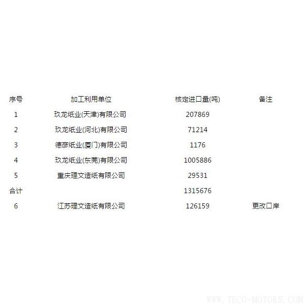 【造紙】第八批廢紙進口許可公示，玖龍、理文瓜分，審批為什么嚴格了？