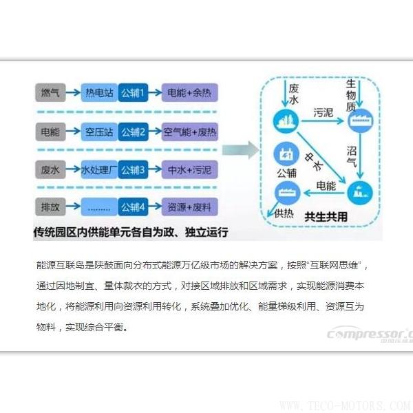 【壓縮機(jī)】新時(shí)代、新能源、新機(jī)遇下的陜鼓綠色能源發(fā)展之路 行業(yè)資訊 第4張