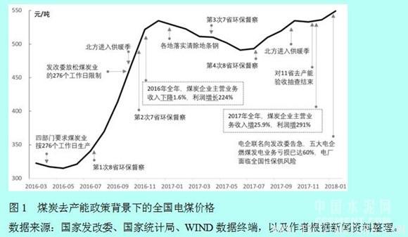 【建材】徐奇淵：中國去產(chǎn)能的進展與供給側(cè)改革的推進