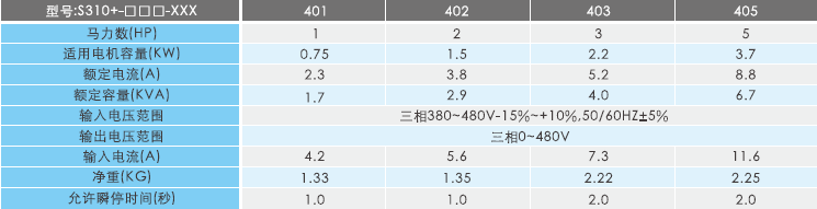 S310+變頻器規(guī)格參數(shù).png