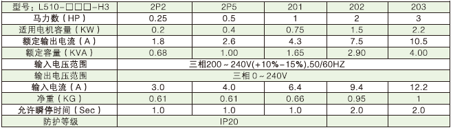 L510變頻器產(chǎn)品規(guī)格.png