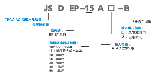 JSDEP伺服驅(qū)動器型號說明.png