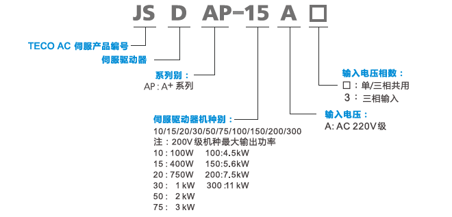 JSDAP伺服驅(qū)動(dòng)器型號說明.png