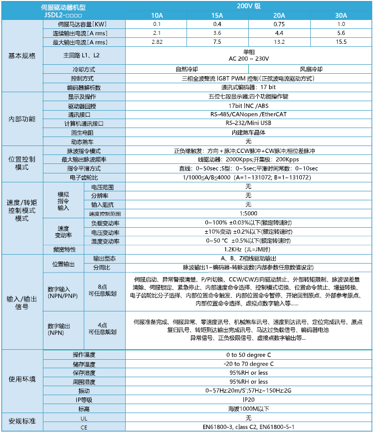 JSDL2伺服驅(qū)動器規(guī)格參數(shù).png