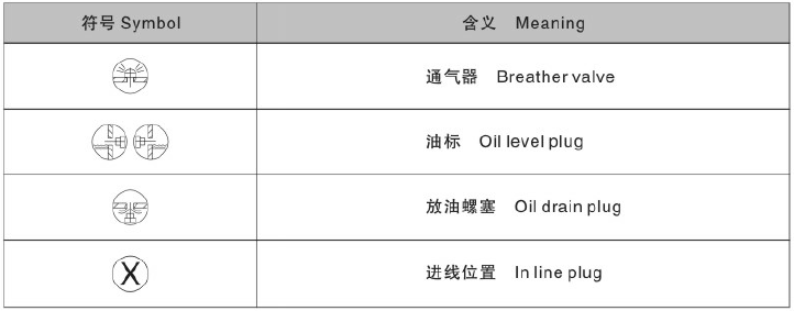 東元K系列減速機(jī)符號含義.png