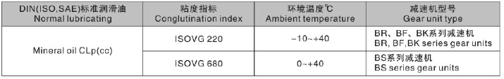 東元K系列減速機潤滑油表.png