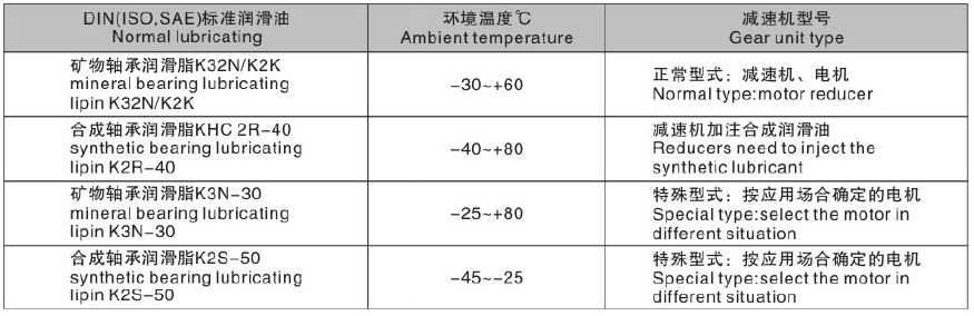 東元F系列減速機(jī)潤(rùn)滑油表.png