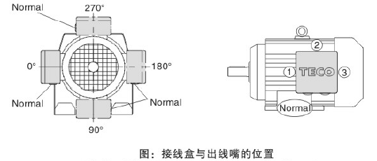 東元F系列減速機(jī)電機(jī)接線(xiàn)盒.png