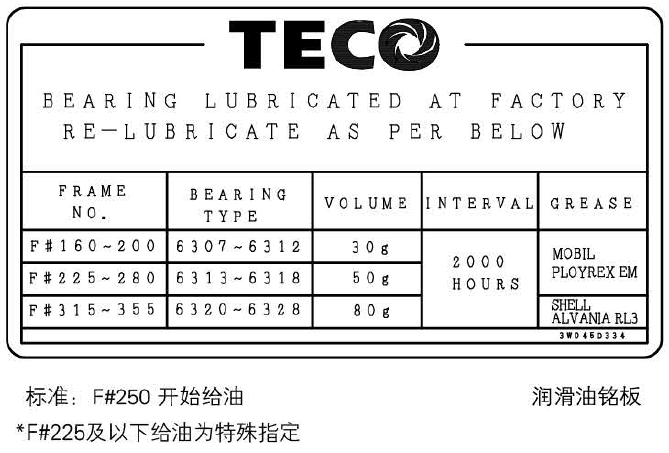 AEEV2N機(jī)型軸承溫升